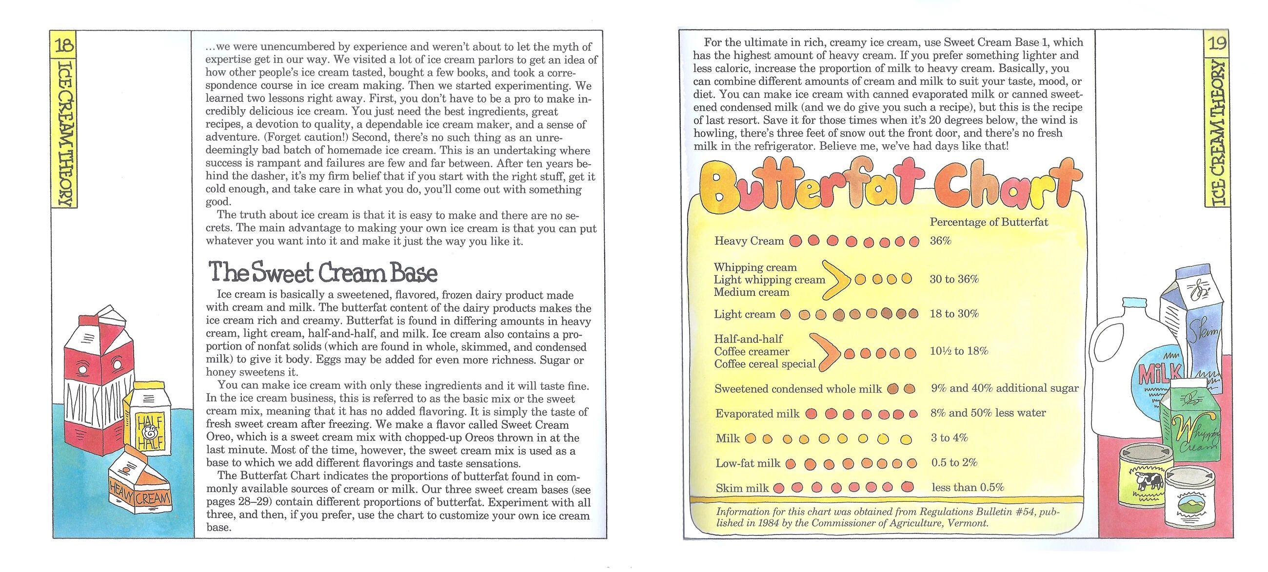 Beispielinhalt (Bild) Ben and Jerry's Homemade Ice Cream and Dessert Book