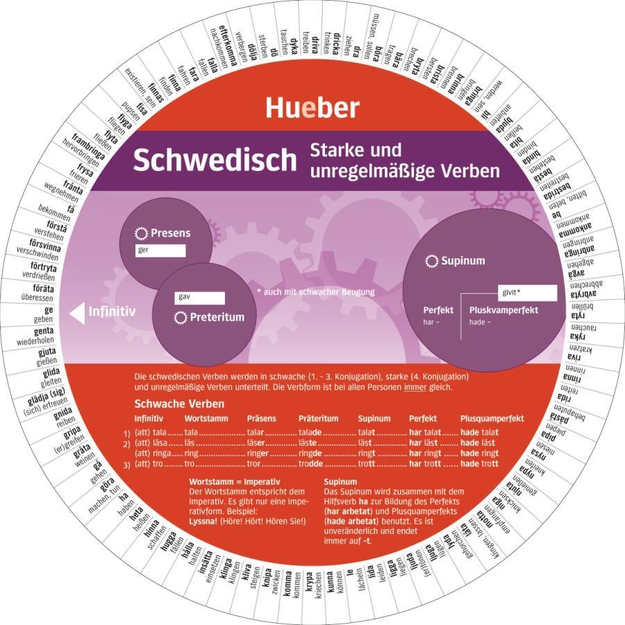 Vorderes Coverbild Wheel - Schwedisch - Starke und unregelmäßige Verben