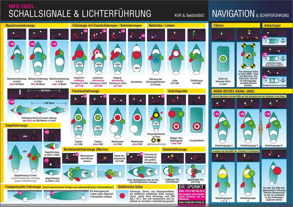 Vorderes Coverbild Schallsignale & Lichterführung