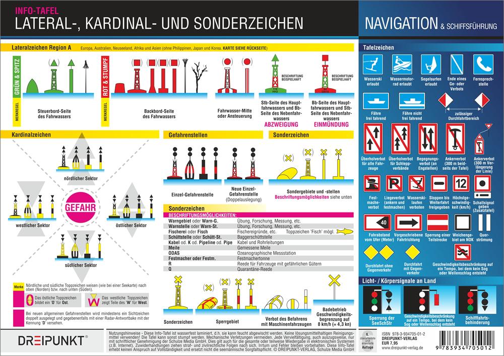 Vorderes Coverbild Lateral-, Kardinal- und Sonderzeichen