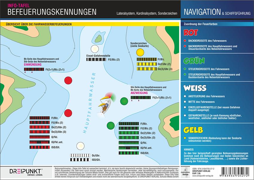 Rückseitencover Befeuerungskennungen