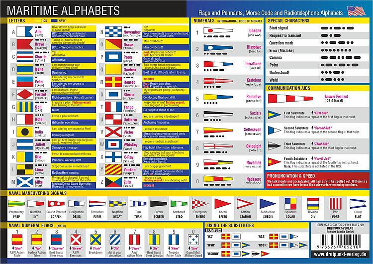 Rückseitencover Maritime Alphabete