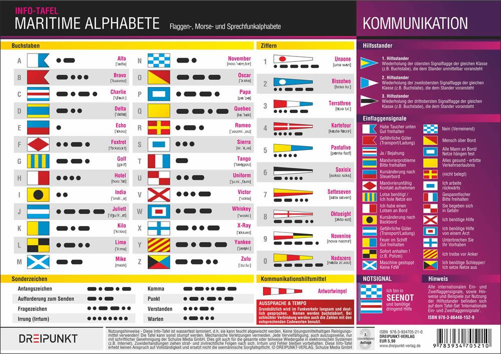 Vorderes Coverbild Maritime Alphabete