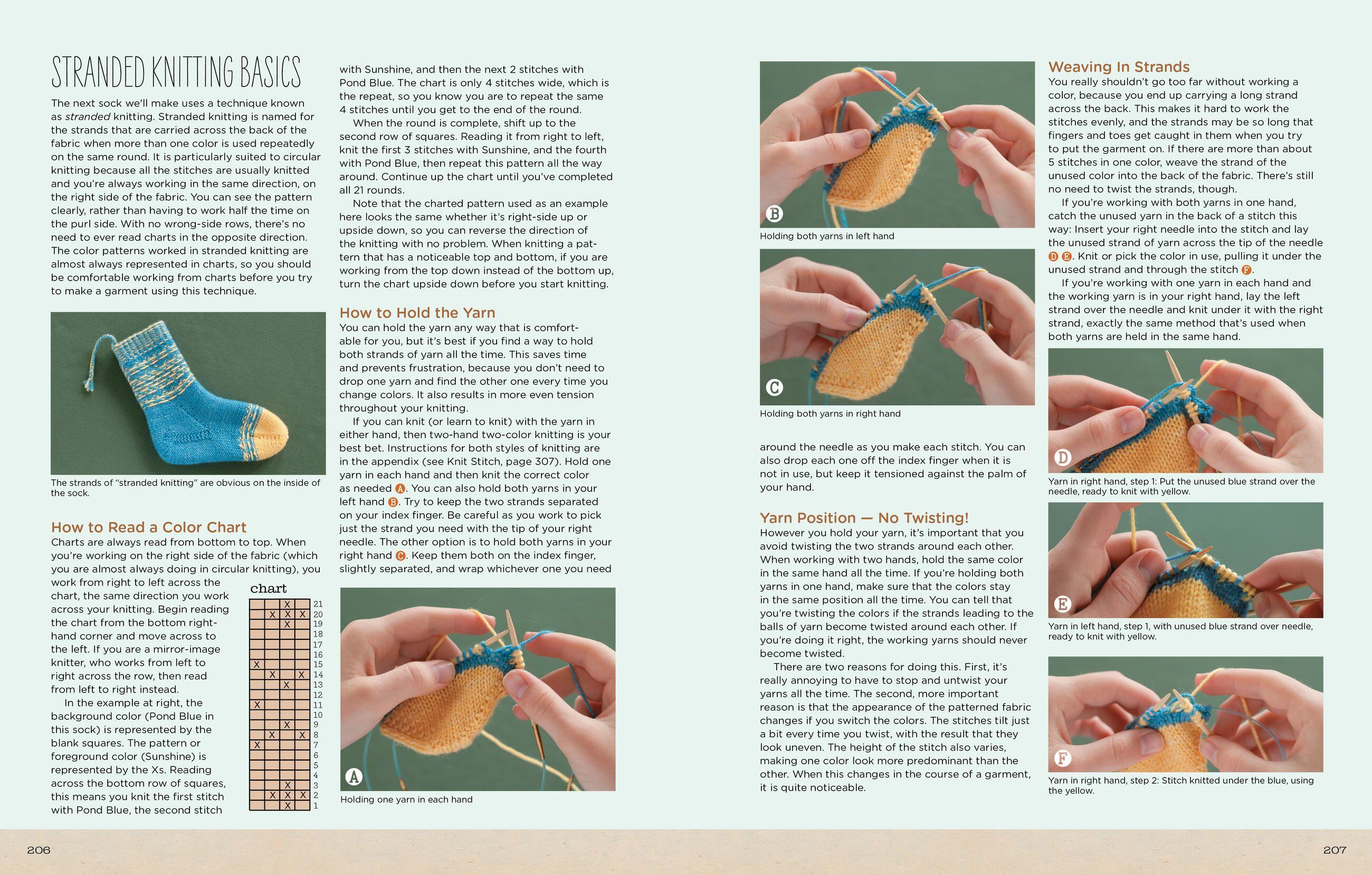 Beispielinhalt (Bild) Circular Knitting Workshop