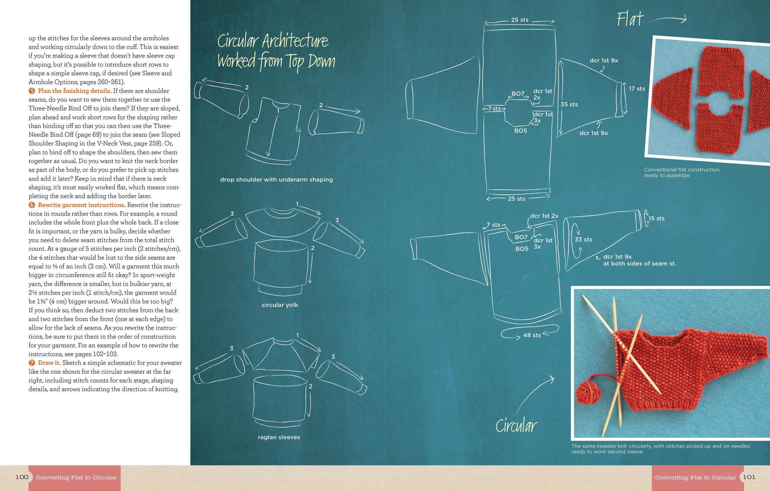 Beispielinhalt (Bild) Circular Knitting Workshop