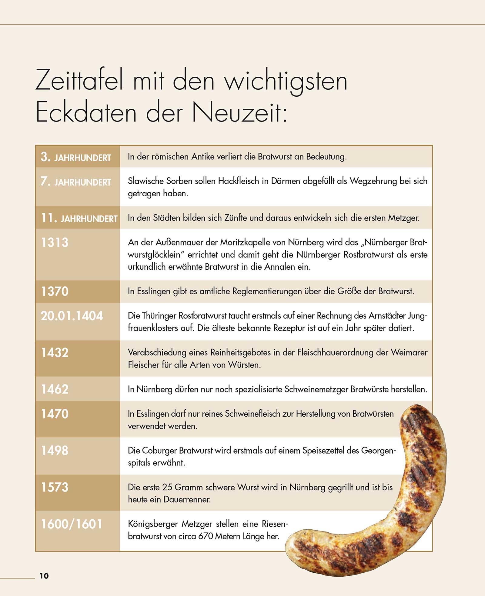 Beispielinhalt (Bild) Das perfekte Würstchen