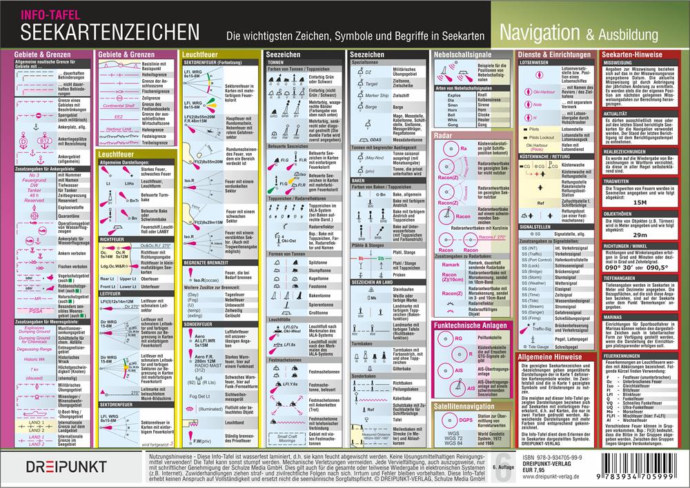 Beispielinhalt (Bild) Seekartenzeichen