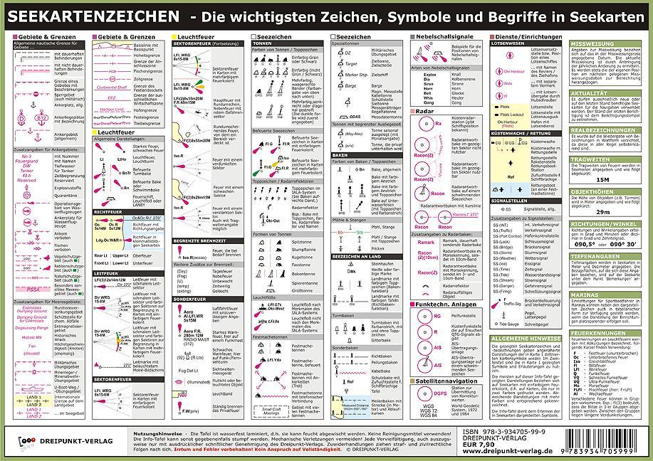 Rückseitencover Seekartenzeichen