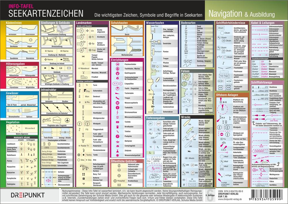 Vorderes Coverbild Seekartenzeichen