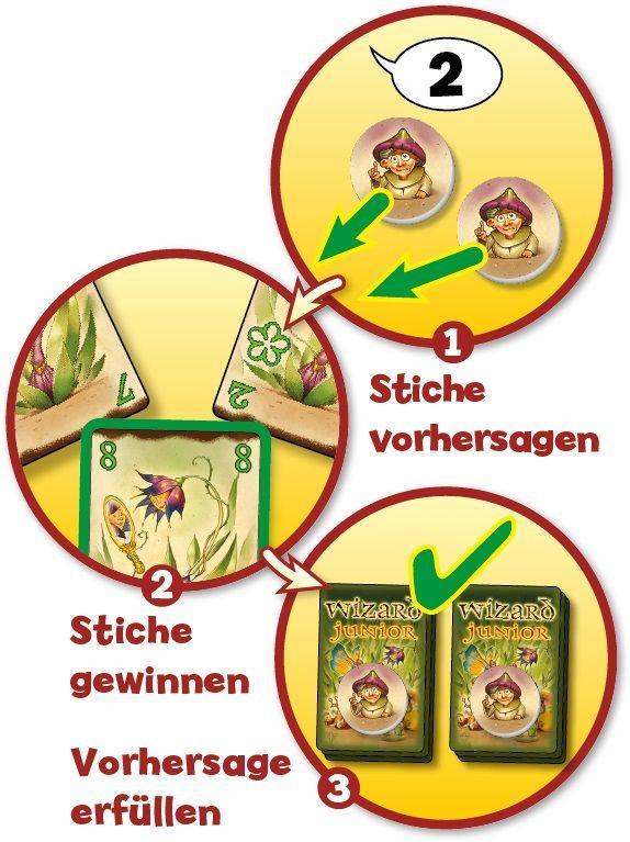 Beispielinhalt (Bild) Wizard Junior