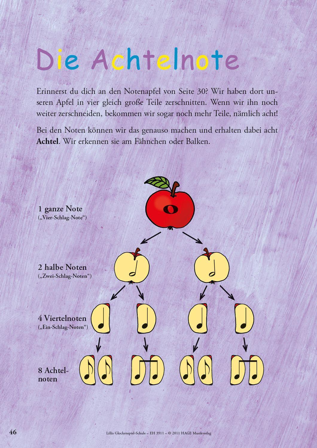 Beispielinhalt (Bild) Lillis Glockenspiel-Schule