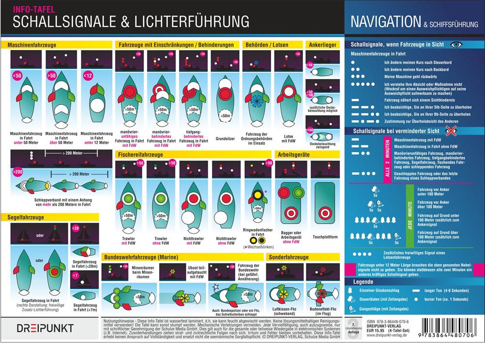 Beispielinhalt (Bild) Signale Info-Tafel-Set