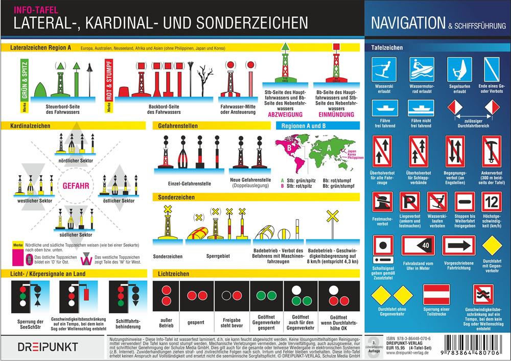 Beispielinhalt (Bild) Signale Info-Tafel-Set