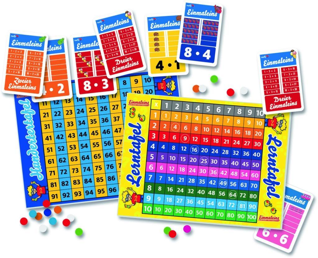 Beispielinhalt (Bild) Einmaleins