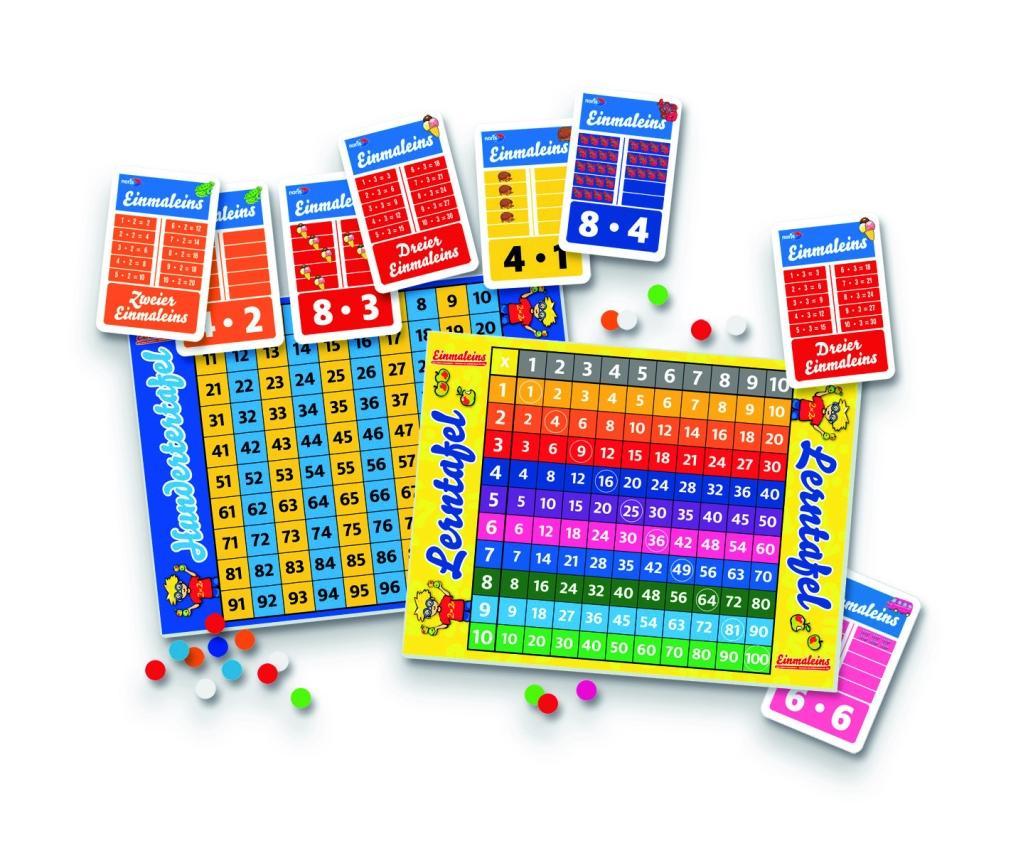 Beispielinhalt (Bild) Einmaleins