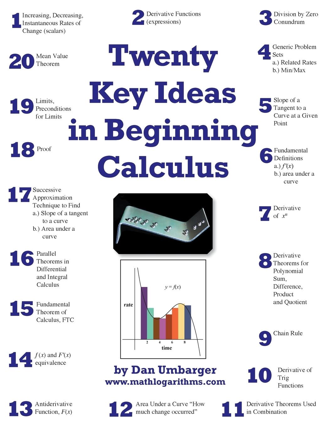 Vorderes Coverbild Twenty Key Ideas in Beginning Calculus