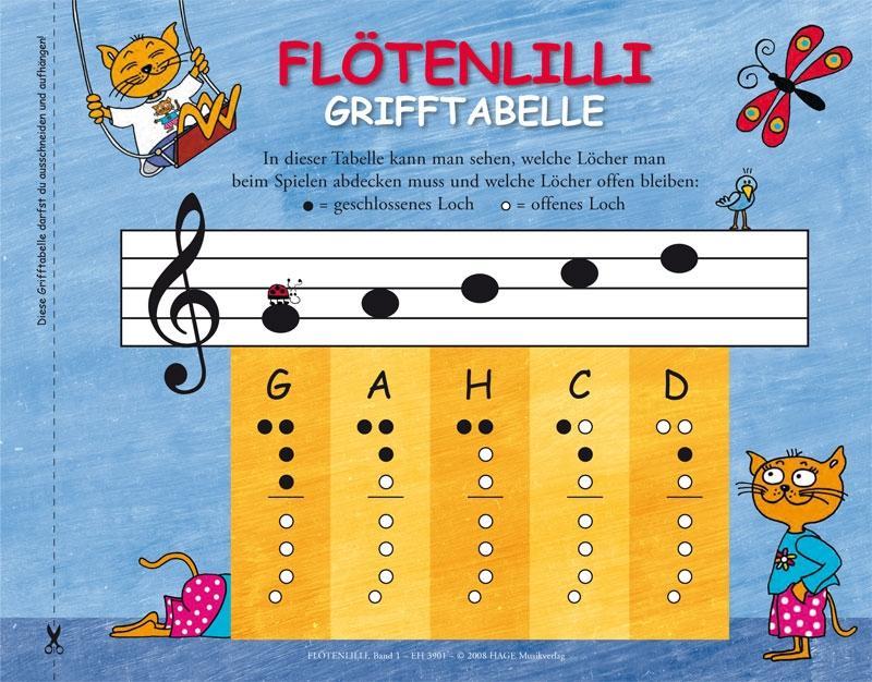 Beispielinhalt (Bild) Lillis Blockflöten-Set - Barocke Griffweise