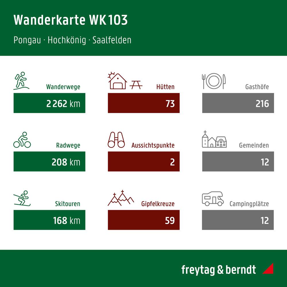 Beispielinhalt (Bild) Pongau, Hochkönig, Saalfelden 1 : 50 000. WK 103