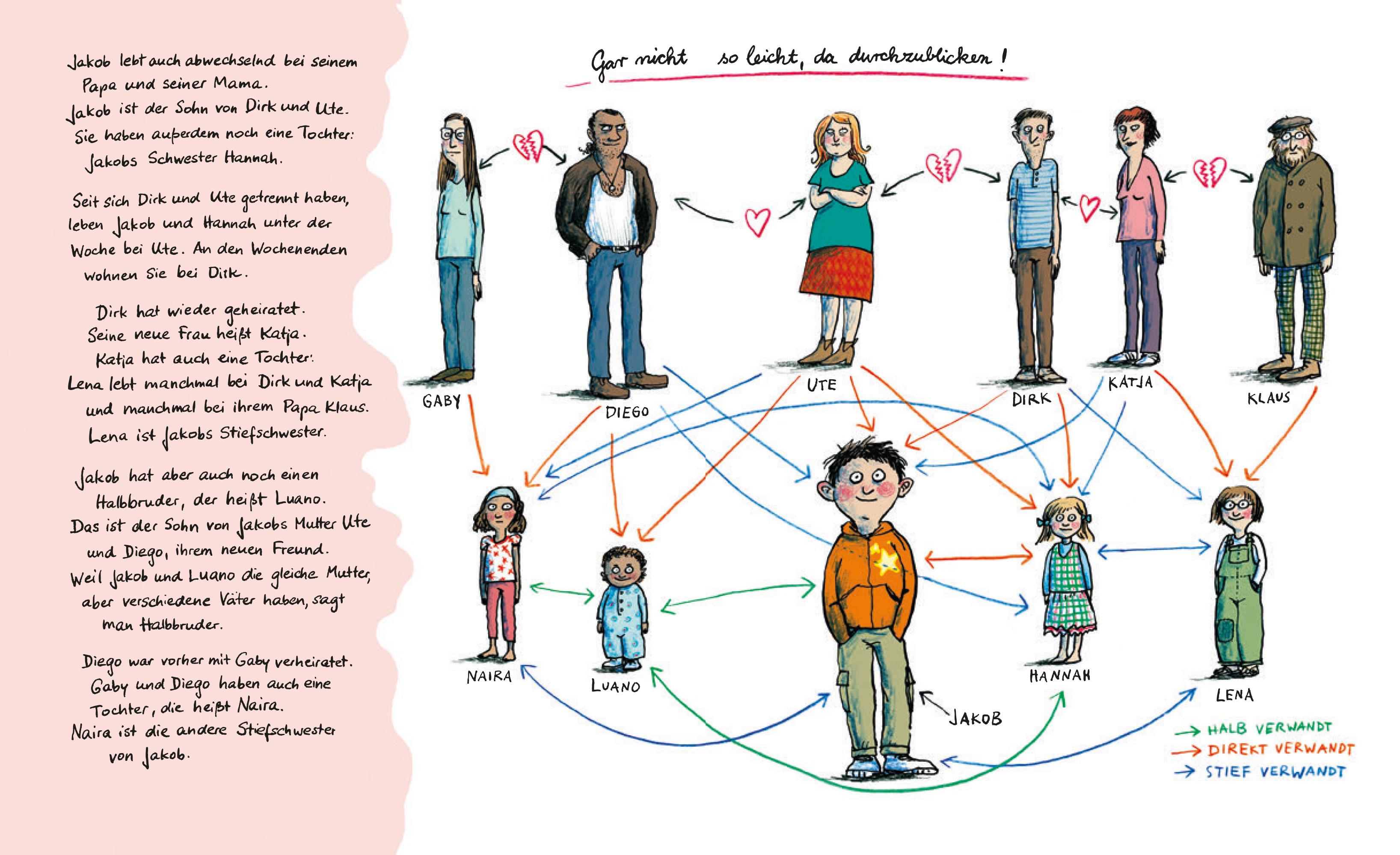 Beispielinhalt (Bild) Alles Familie!