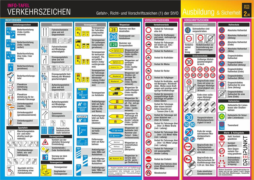 Beispielinhalt (Bild) Info-Tafel-Set Verkehrszeichen