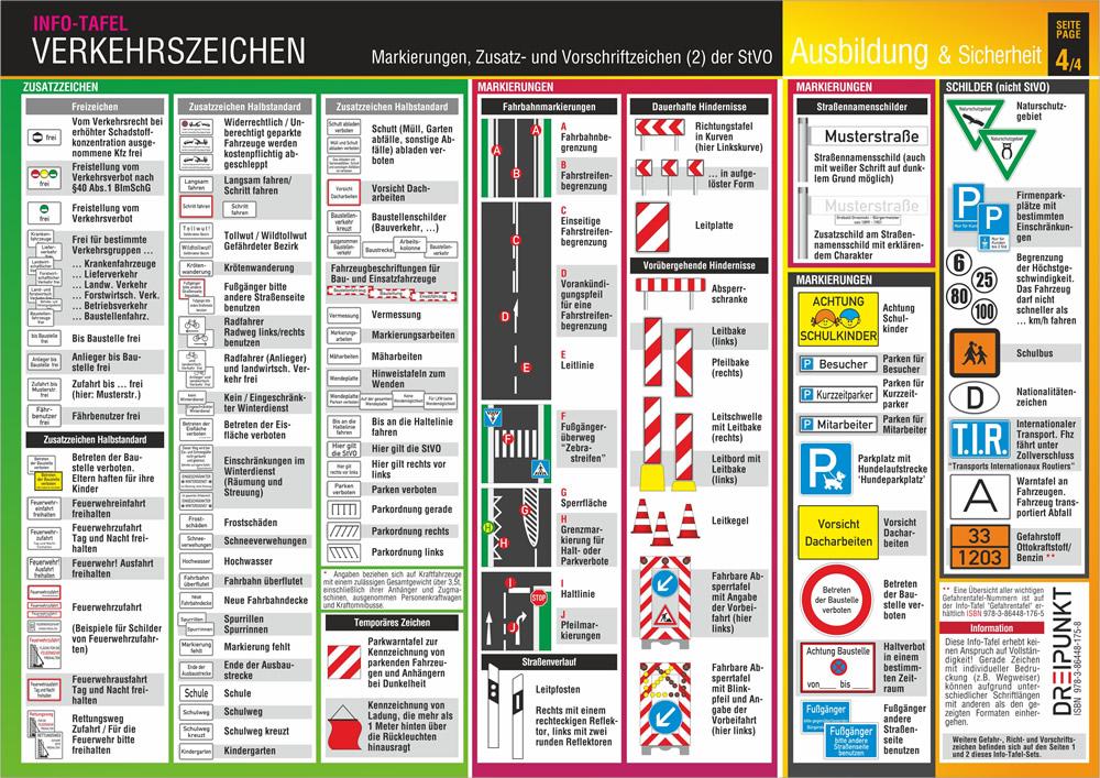Beispielinhalt (Bild) Info-Tafel-Set Verkehrszeichen