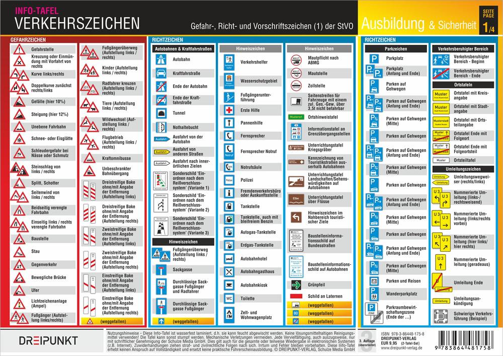 Vorderes Coverbild Info-Tafel-Set Verkehrszeichen