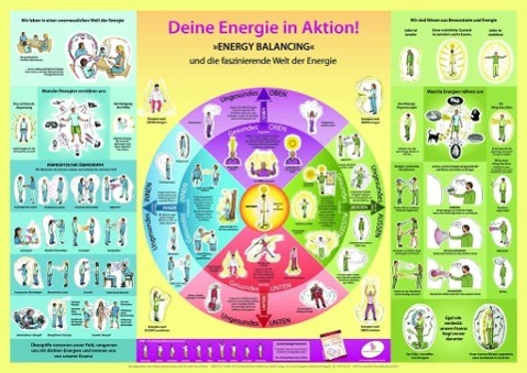 Vorderes Coverbild Deine Energie in Aktion! Wandposter. »Energy Balancing« fürs tägliche Leben