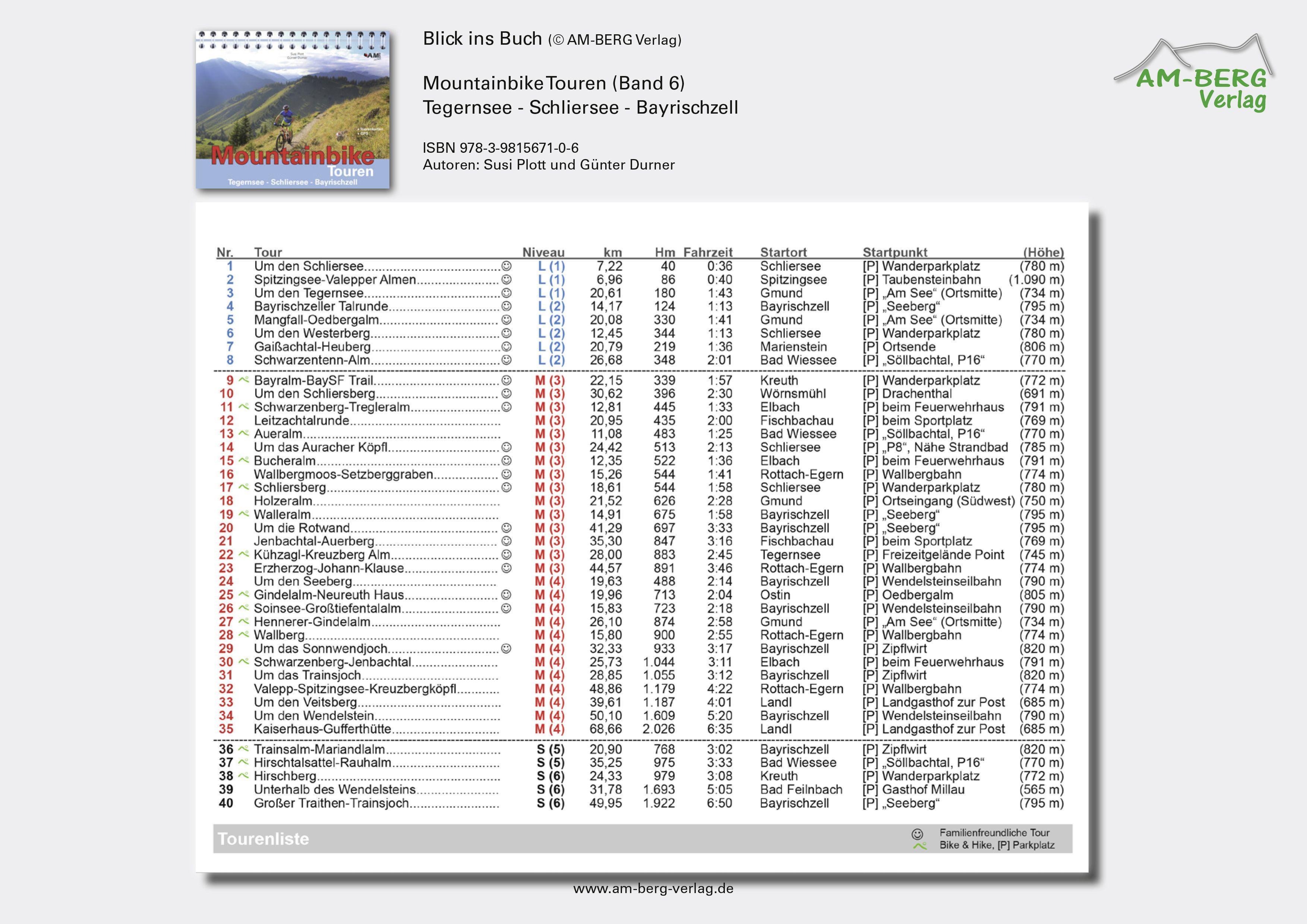 Beispielinhalt (Bild) Mountainbike Touren Tegernsee - Schliersee - Bayrischzell