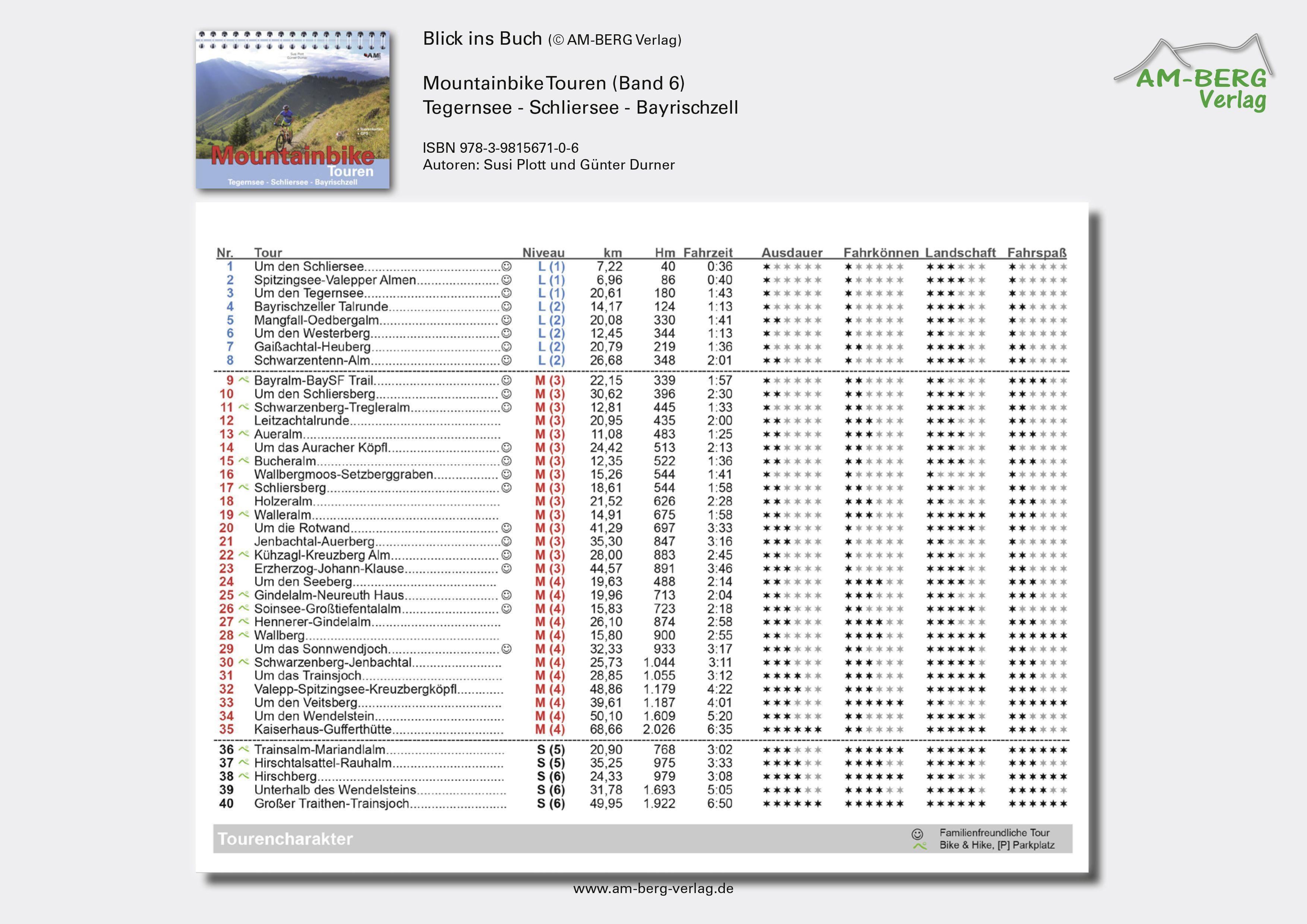 Beispielinhalt (Bild) Mountainbike Touren Tegernsee - Schliersee - Bayrischzell