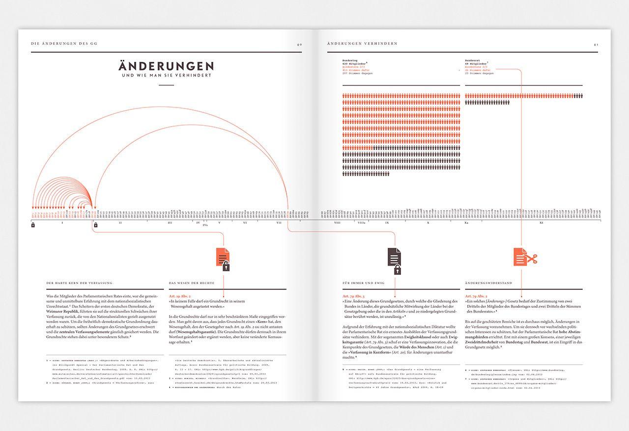 Beispielinhalt (Bild) Verfassung verstehen