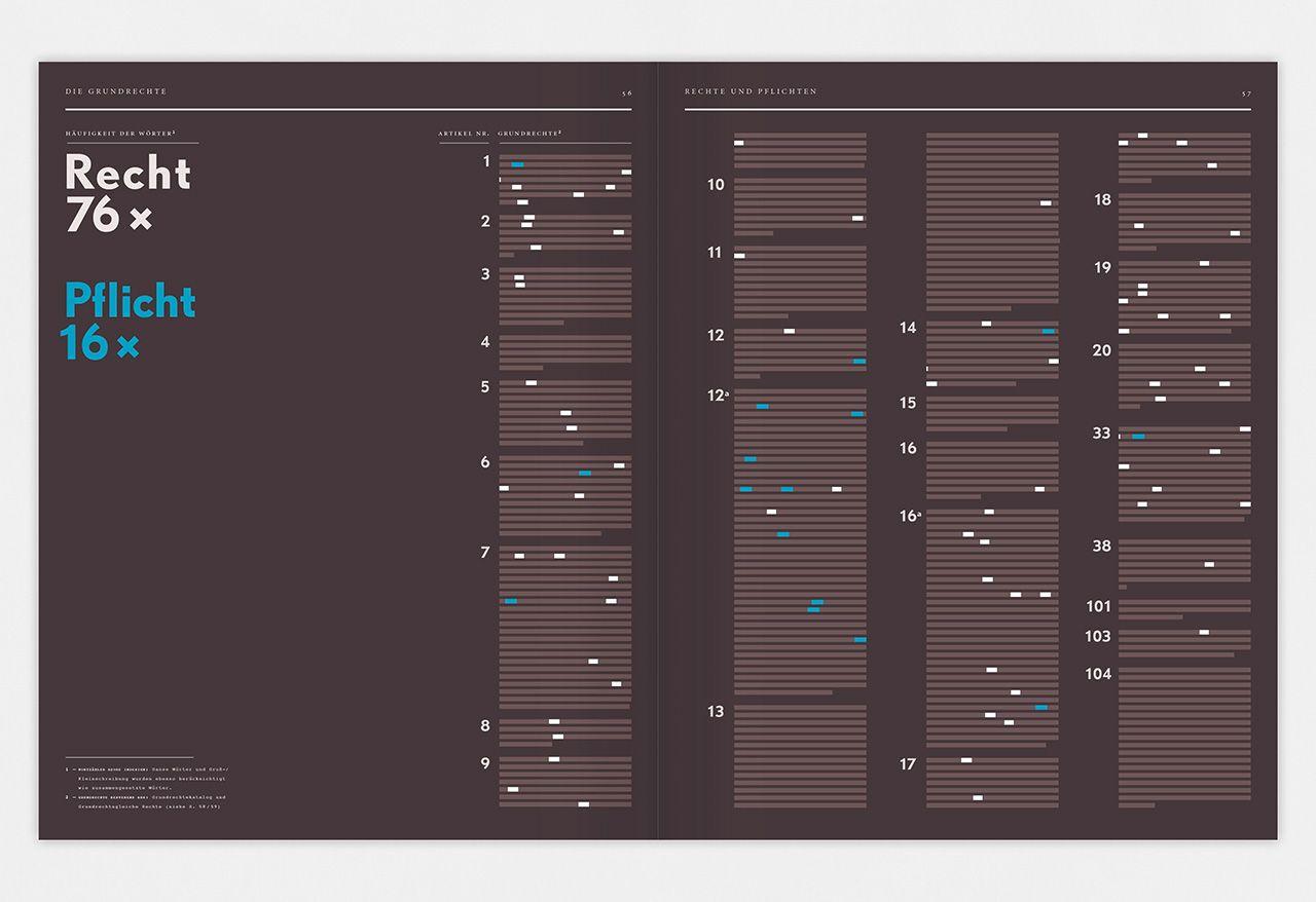 Beispielinhalt (Bild) Verfassung verstehen