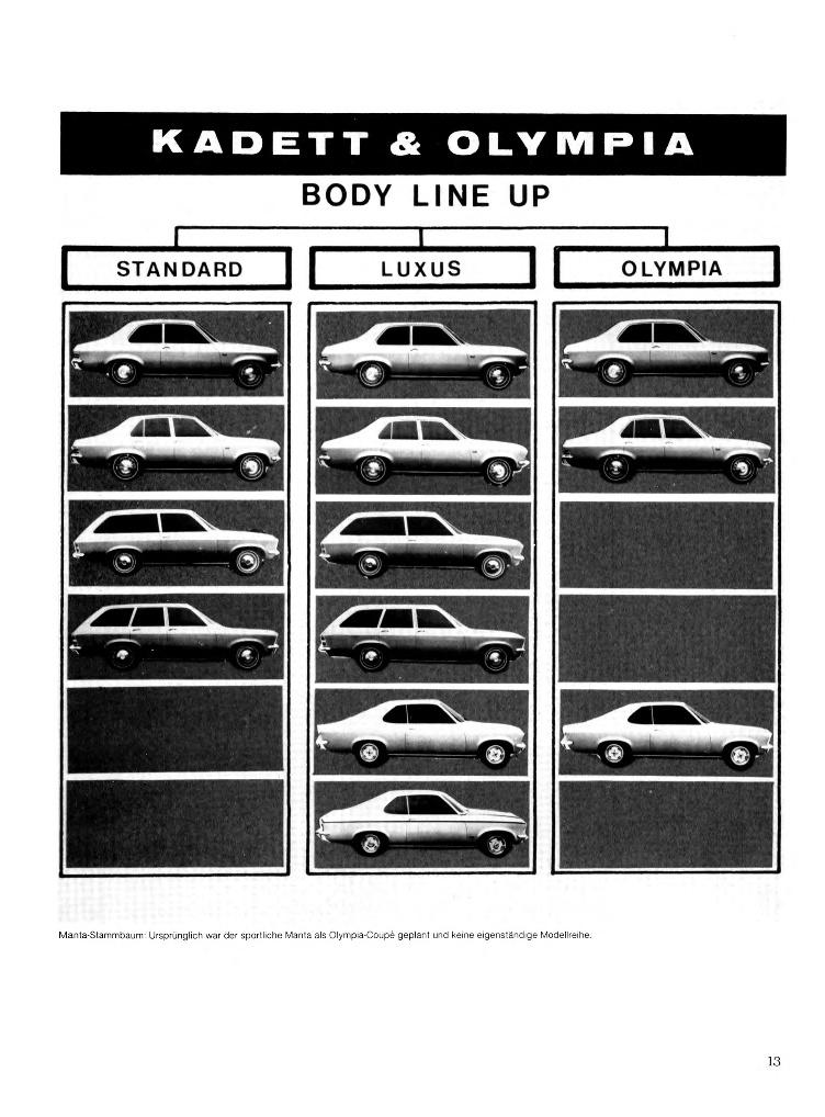 Beispielinhalt (Bild) Das große Opel-Manta-Buch