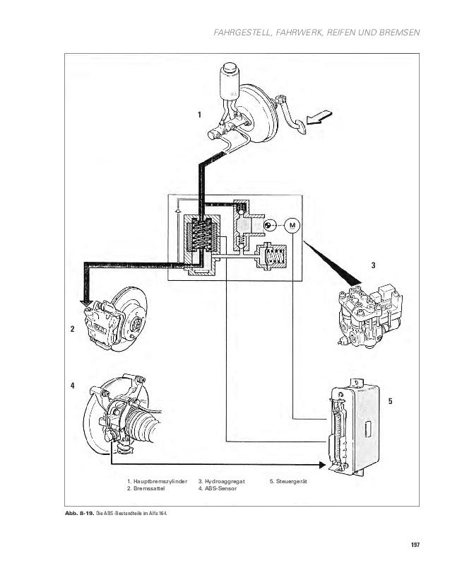 Beispielinhalt (Bild) Alfa Romeo Schrauberhandbuch