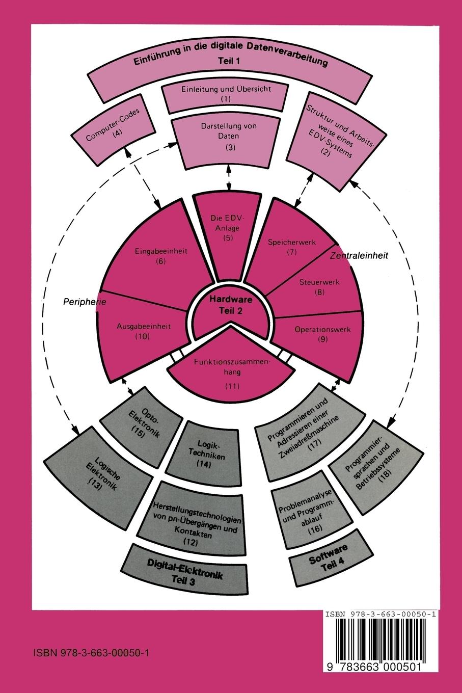 Rückseitencover Digitale Datenverarbeitung für das technische Studium