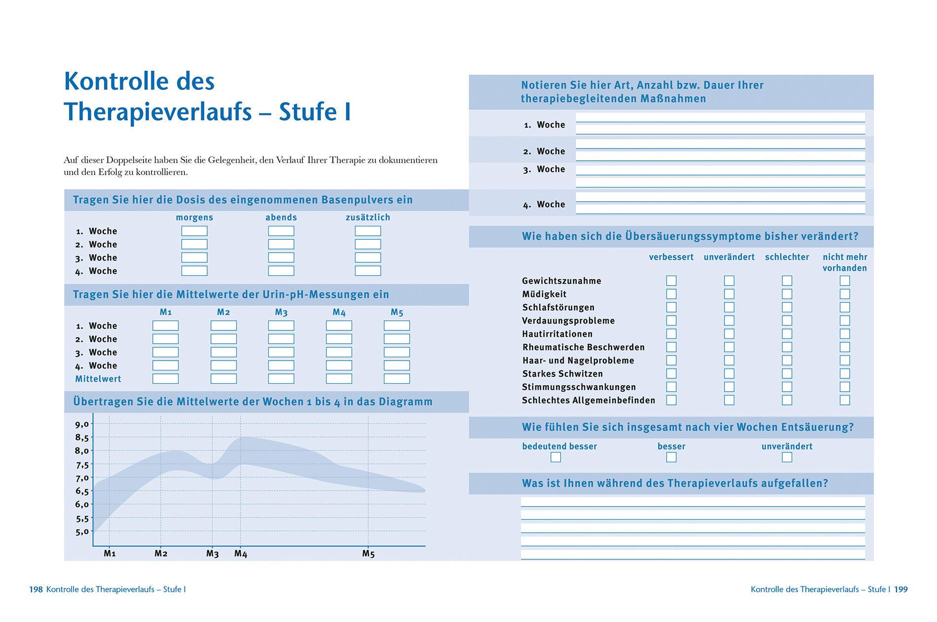 Beispielinhalt (Bild) Entsäuerungs-Revolution