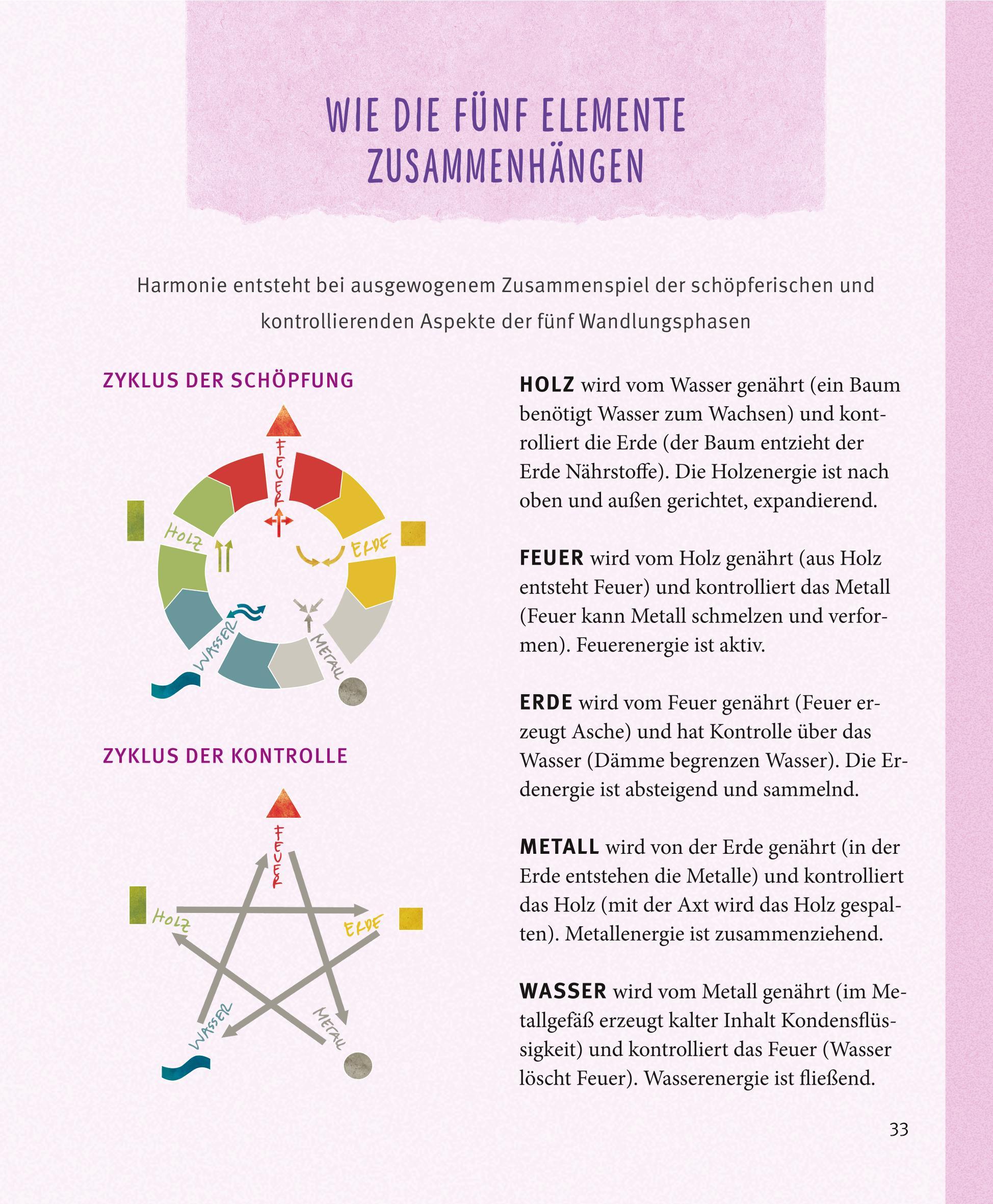 Beispielinhalt (Bild) Feng Shui