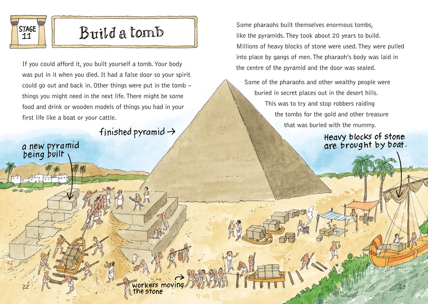 Beispielinhalt (Bild) How to be an Ancient Egyptian