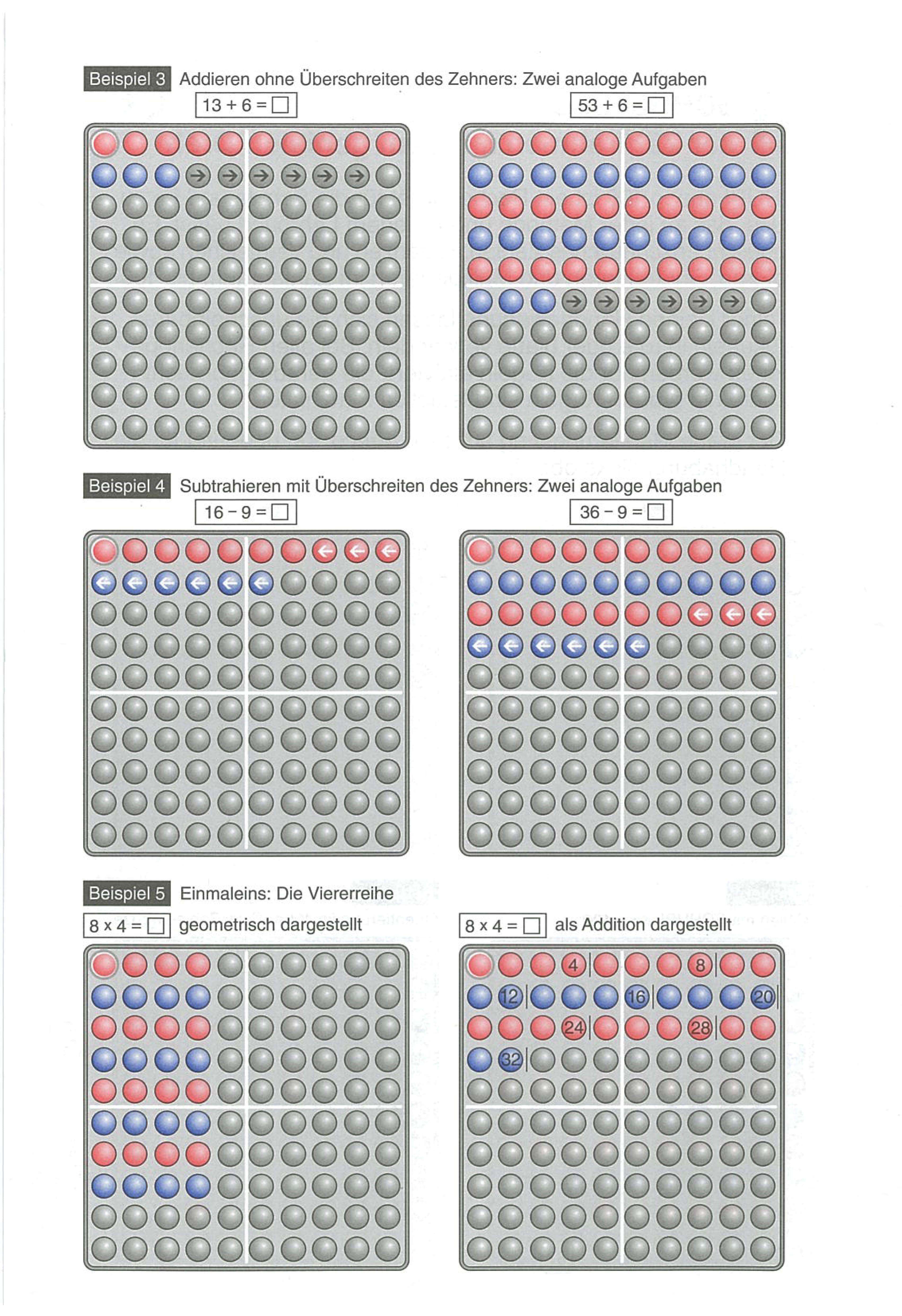 Beispielinhalt (Bild) SCHUBI Abaco 100. Modell A 10/10 Kugeln (rot/blau)