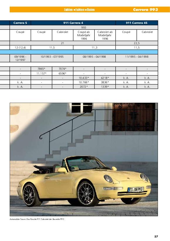 Beispielinhalt (Bild) Das Porsche 911 Daten-Buch
