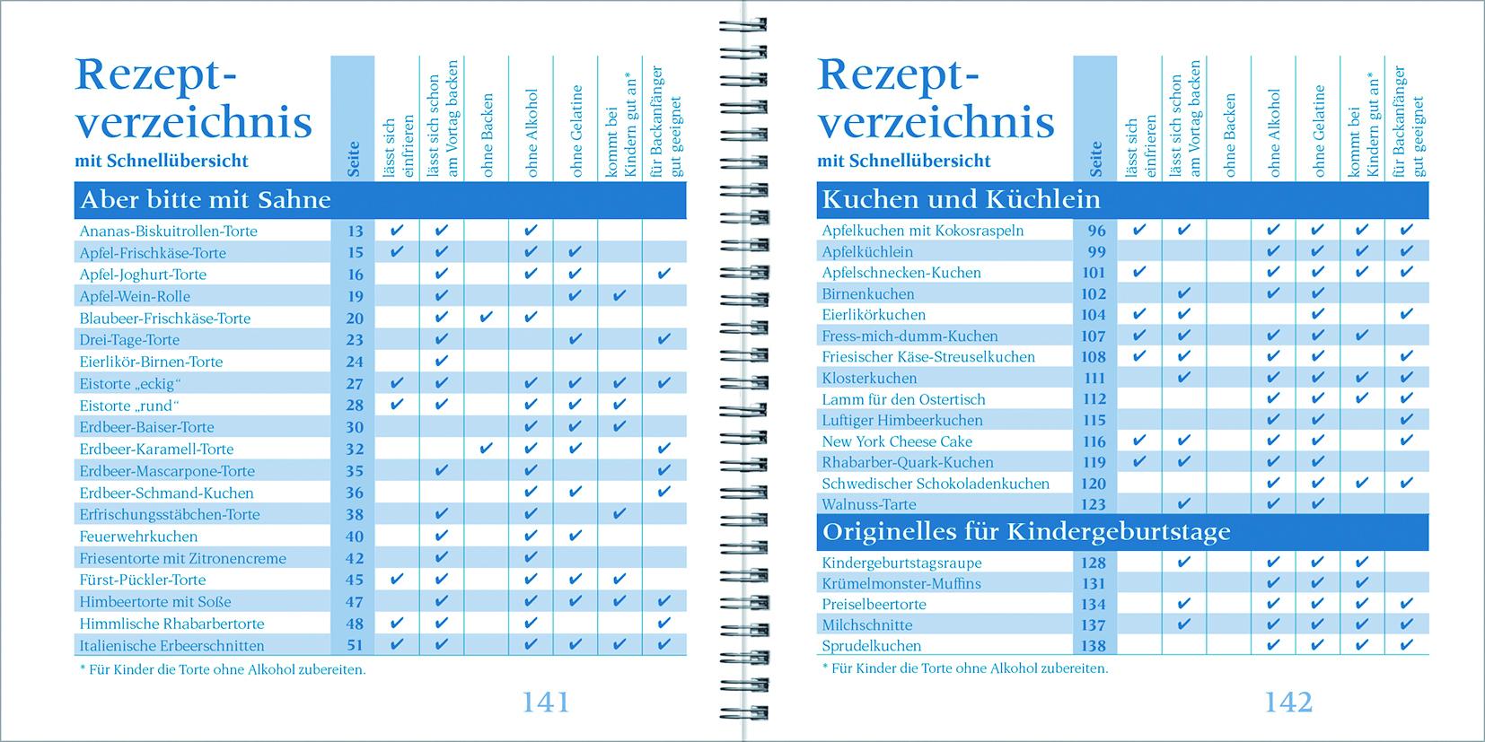 Beispielinhalt (Bild) Geliebte Torten 3