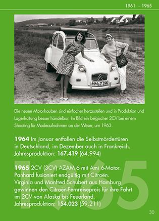 Beispielinhalt (Bild) Citroën 2CV KOMPAKT