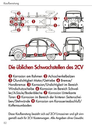 Beispielinhalt (Bild) Citroën 2CV KOMPAKT