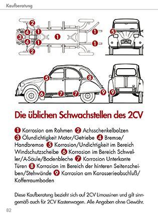 Beispielinhalt (Bild) Citroën 2CV KOMPAKT