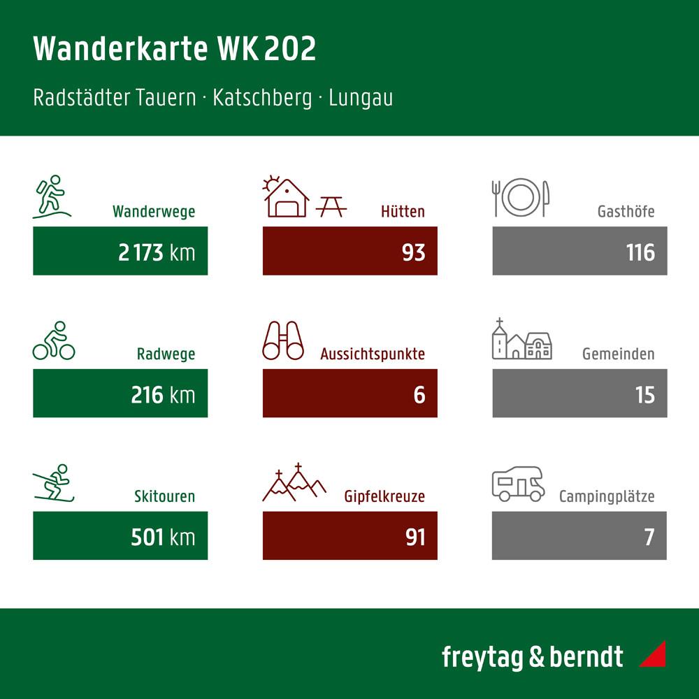 Beispielinhalt (Bild) Radstädter Tauern. Katschberg. Lungau 1 : 50 000. WK 202