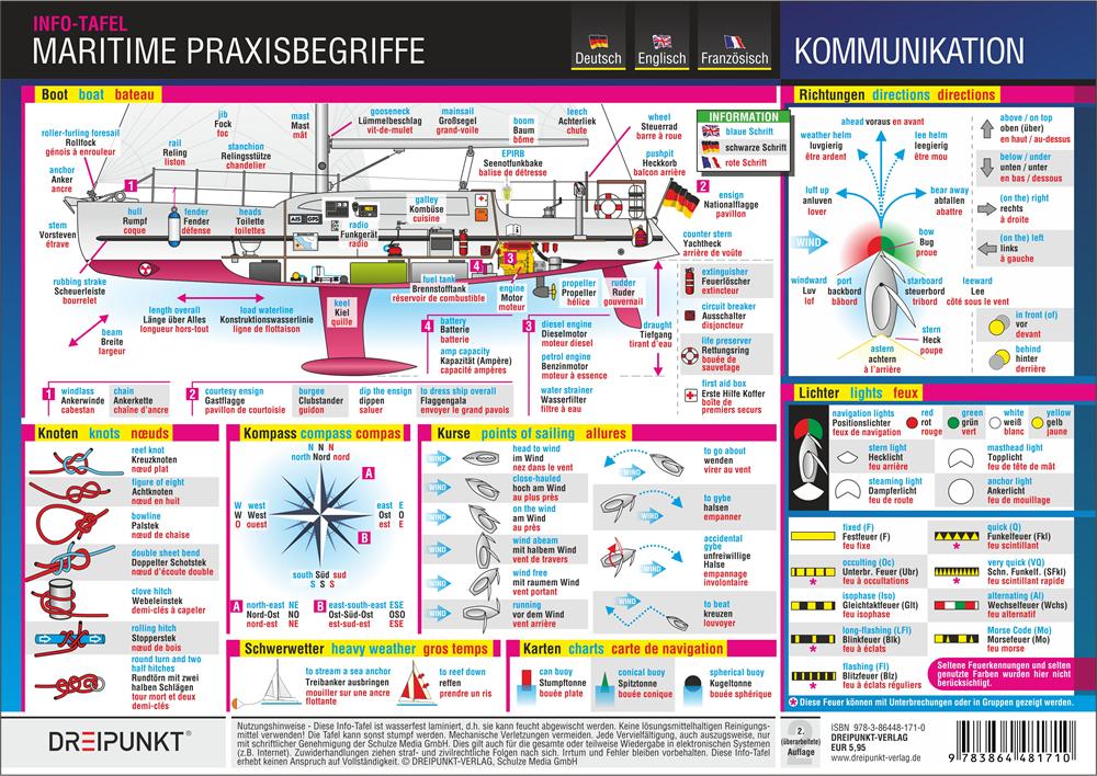Vorderes Coverbild Maritime Praxisbegriffe
