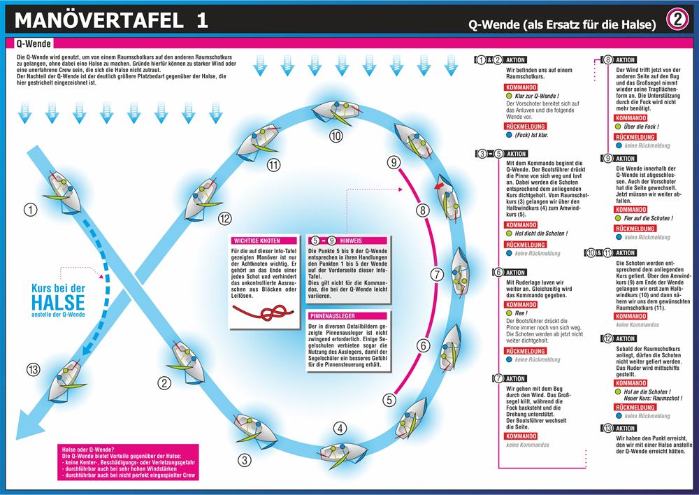 Beispielinhalt (Bild) Info-Tafel-Set Manöver unter Segel
