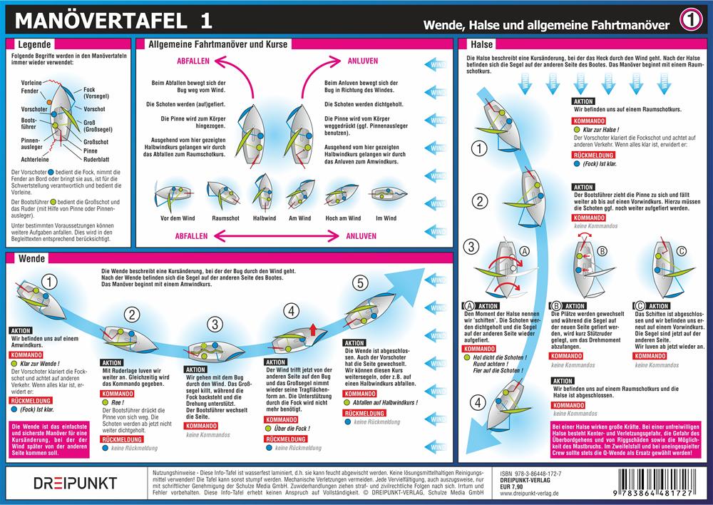 Beispielinhalt (Bild) Info-Tafel-Set Manöver unter Segel