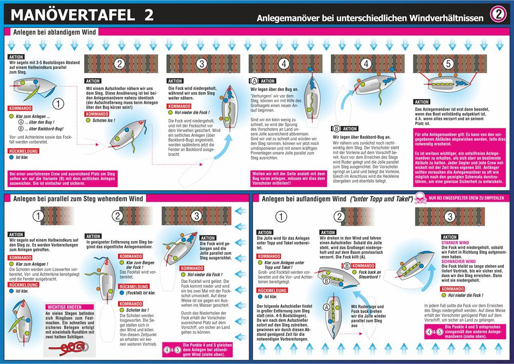 Beispielinhalt (Bild) Info-Tafel-Set Manöver unter Segel