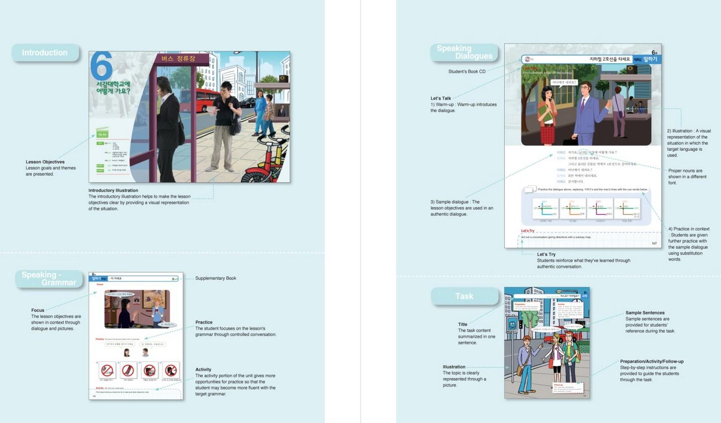 Beispielinhalt (Bild) New Sogang Korean 1A Student's Book