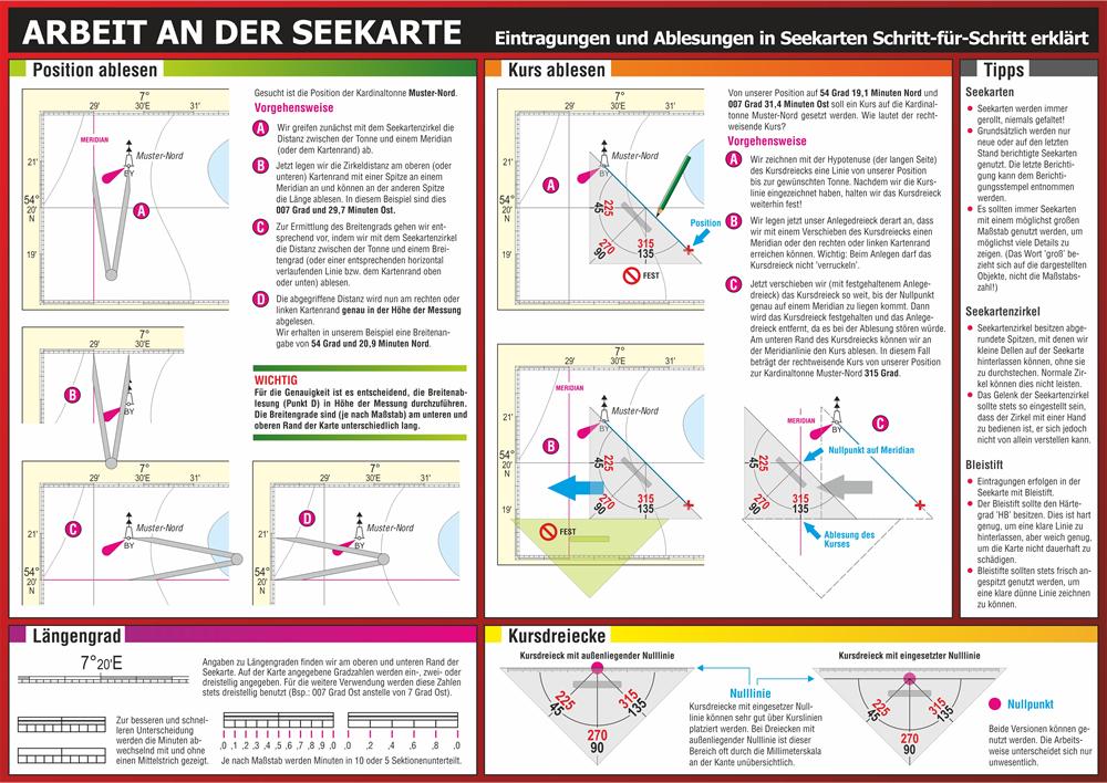 Beispielinhalt (Bild) Arbeit an der Seekarte